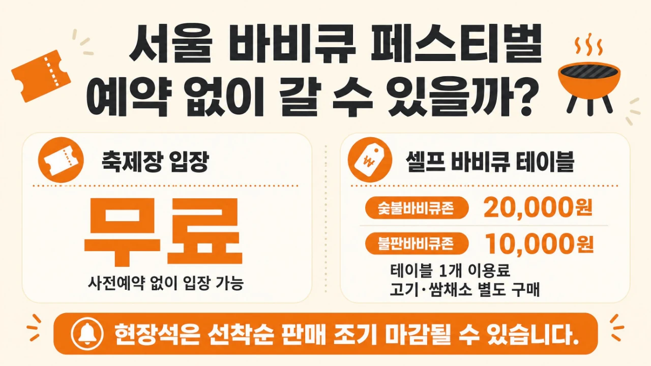 서울 바비큐 페스티벌 무료입장과 유료 셀프 바비큐 테이블 가격 비교