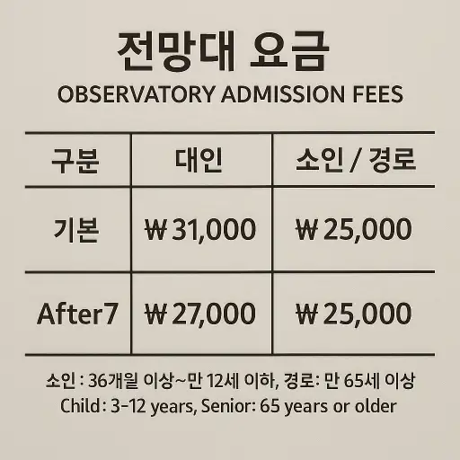 롯데타워 전망대 요금 총정리