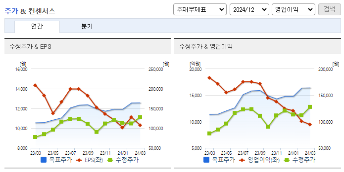 한국조선해양_컨센서스