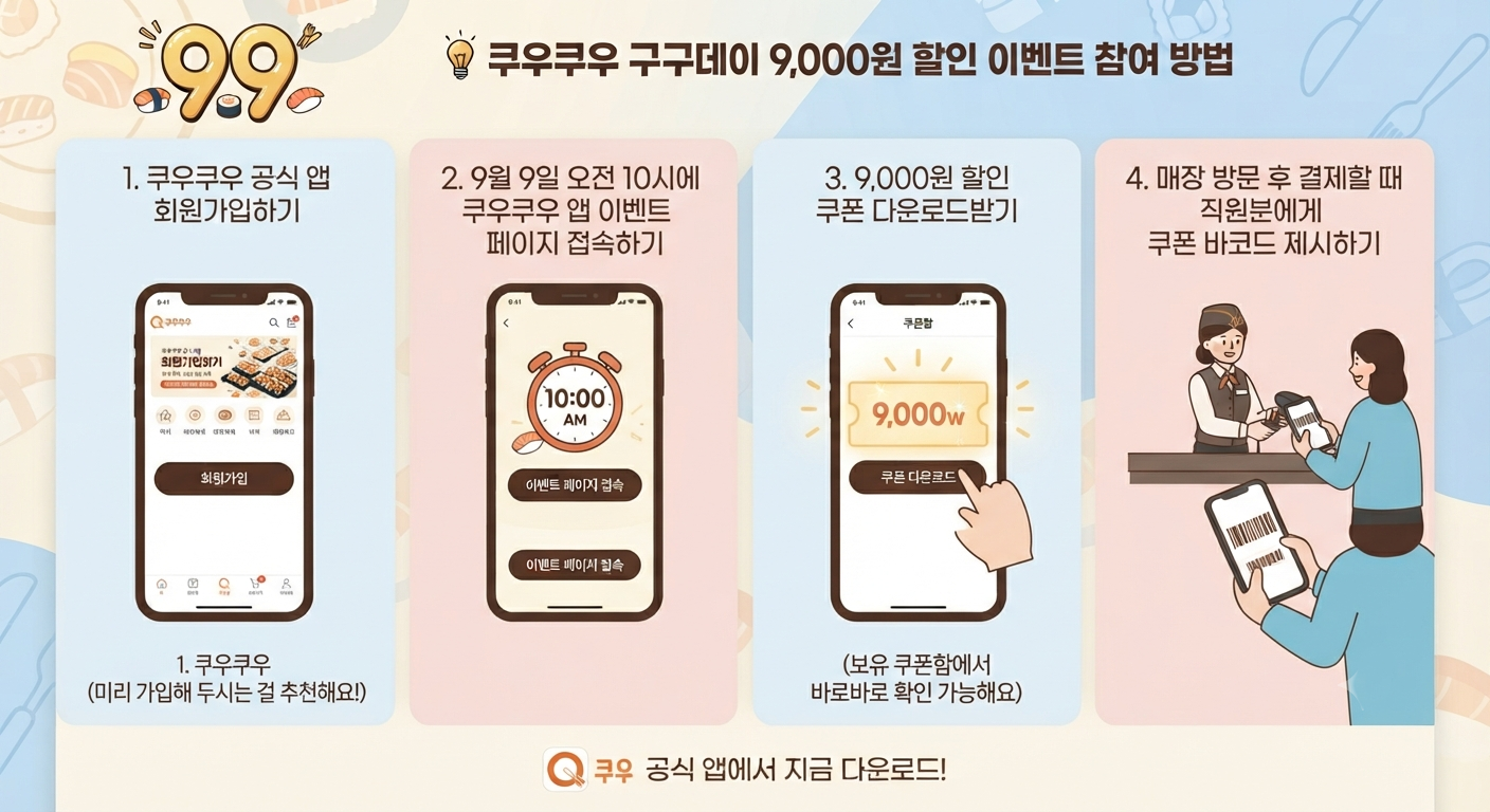 쿠우쿠우할인