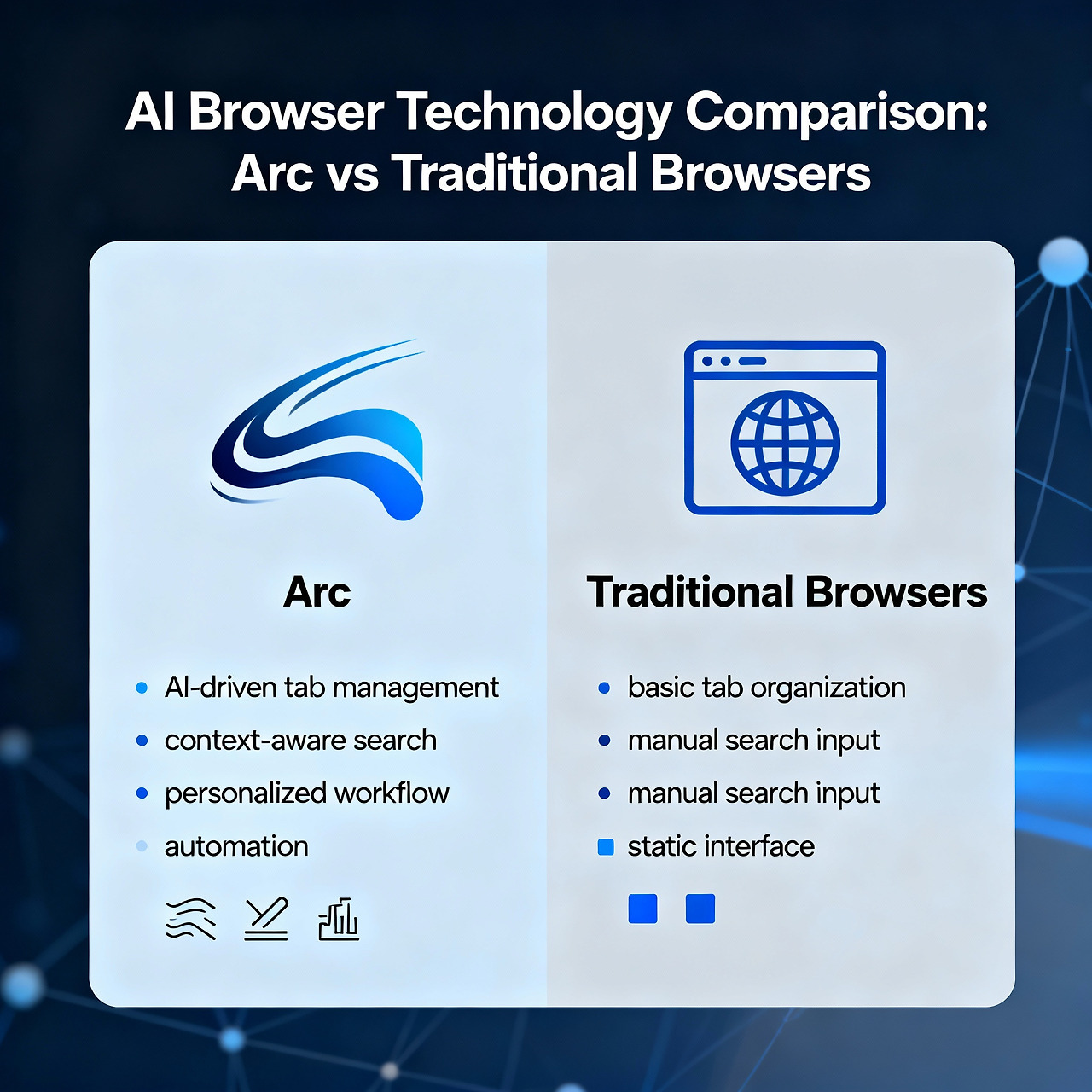 "Arc AI 브라우저와 기존 전통적인 브라우저들의 기술적 차이점과 기능 비교를 보여주는 인포그래픽