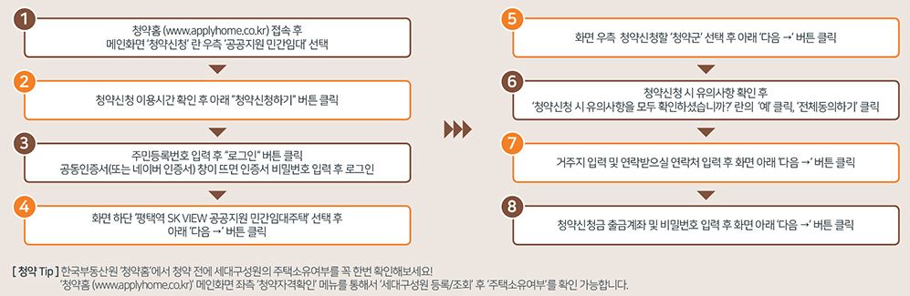 평택역 sk뷰 청약 신청 방법