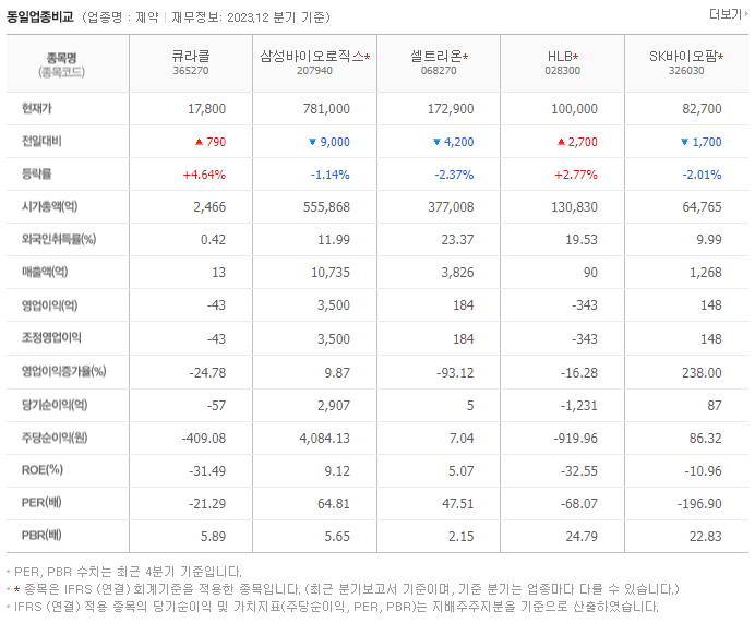 큐라클_동종업비교자료