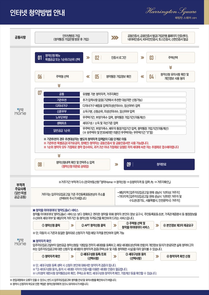 해링턴-스퀘어-신흥역-청약방버