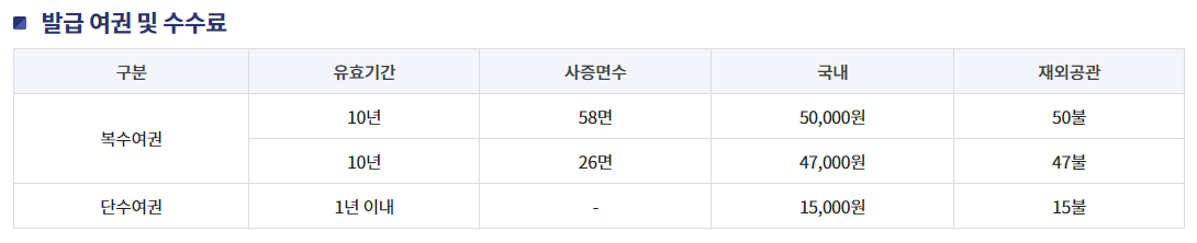 여권 갱신 준비물 확인2