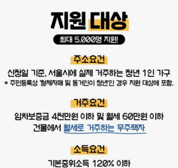 청년월세지원-신청방법