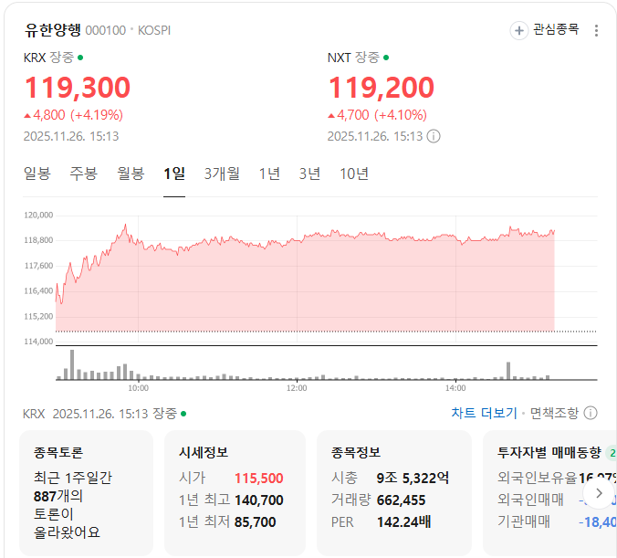 유한양행 시세