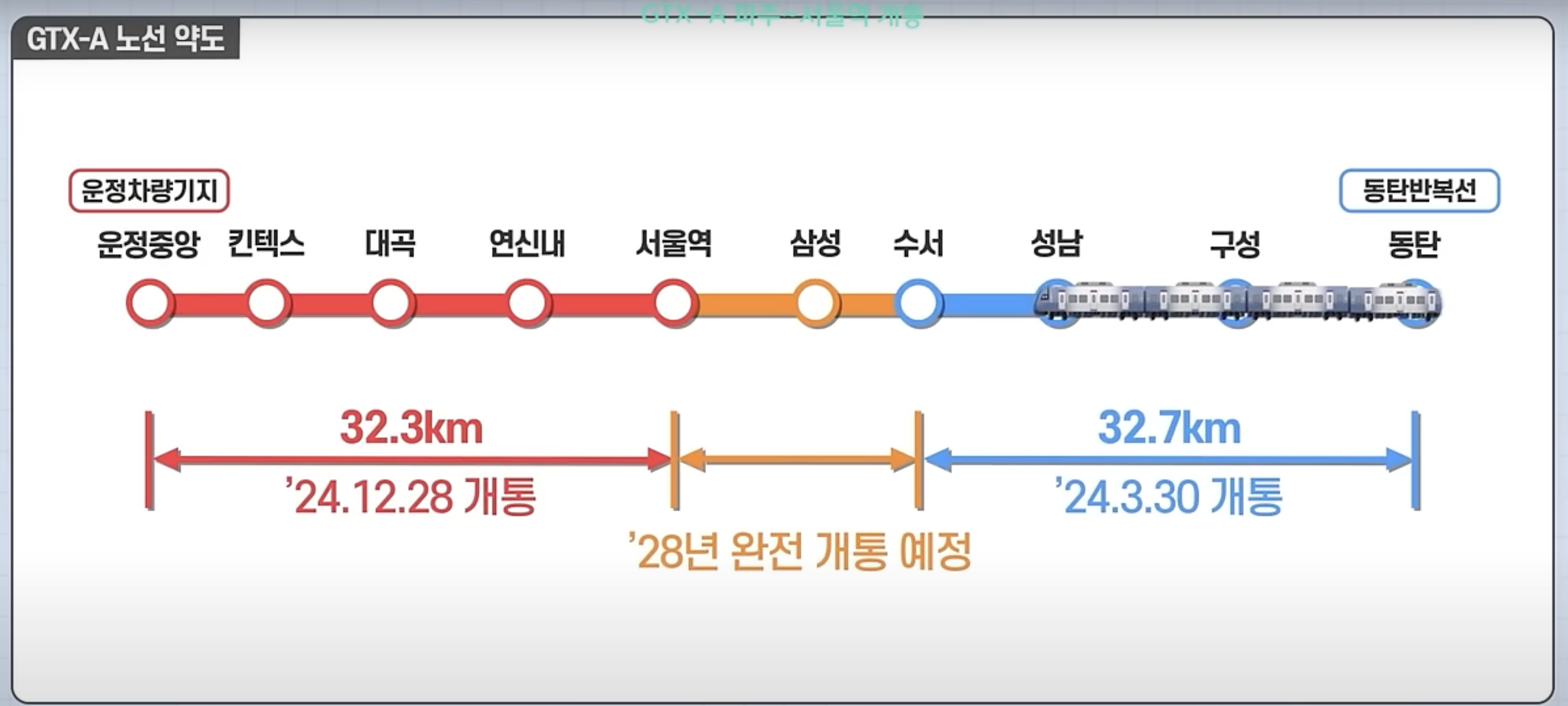 GTX-A 노선 완전 개통 시기