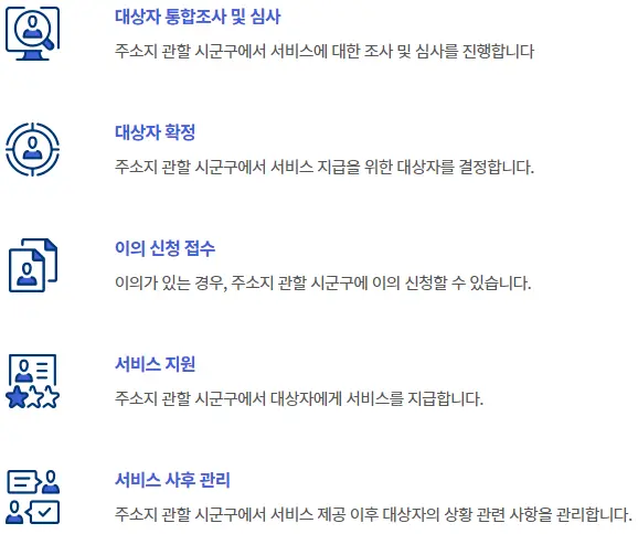 기초연금 신청 처리절차