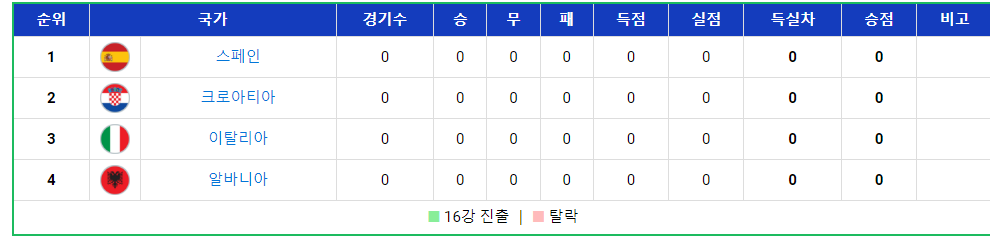 UEFA 유로 2024 출전팀