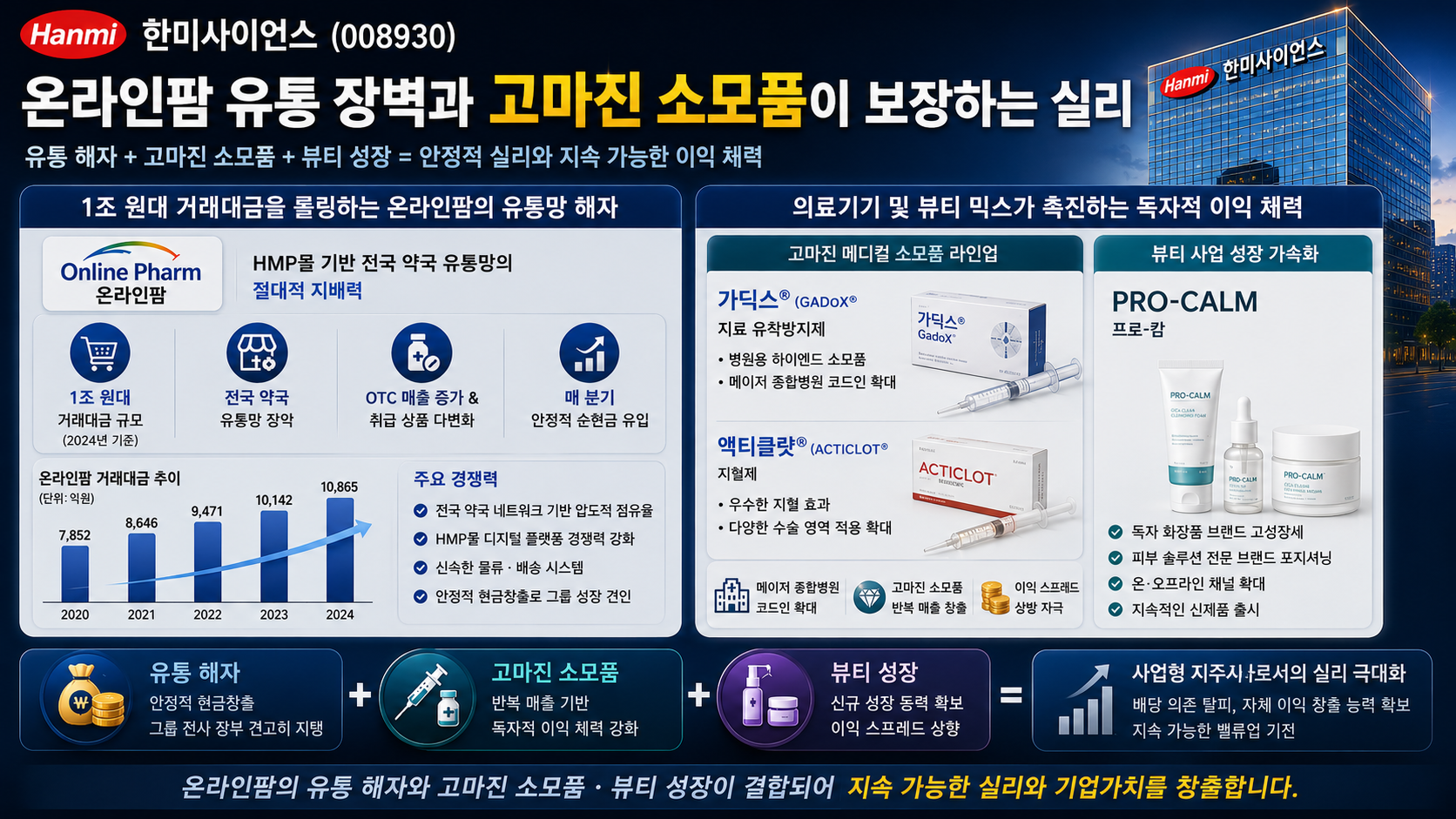 한미사이언스 온라인팜 및 뷰티 성장