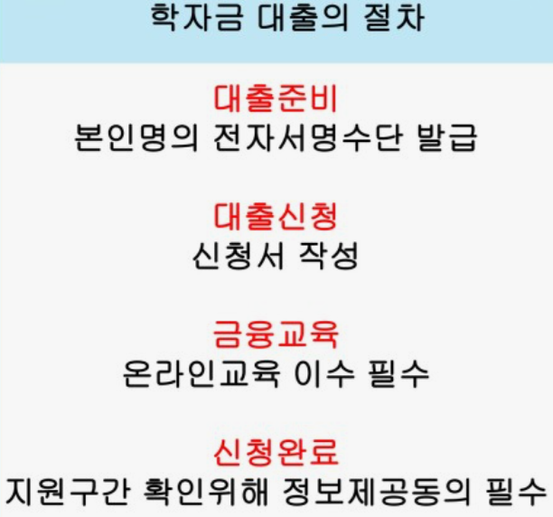 학자금-대출신청-방법