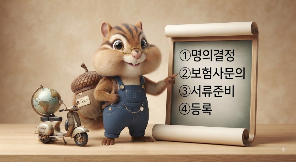 다람쥐 캐릭터가 미성년자 오토바이 보험 가입 절차 4단계를 체크리스트로 안내하는 장면