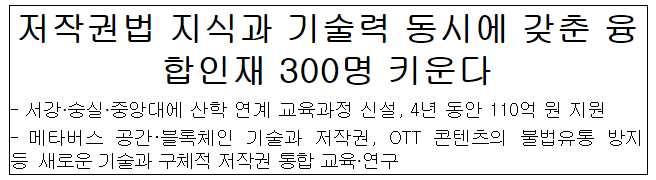 저작권법 지식과 기술력 동시에 갖춘 융합인재 300명 키운다