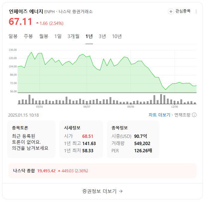 태양광 에너지 투자 전략: 미국 주식 시장과 관련주 분석 및 전망