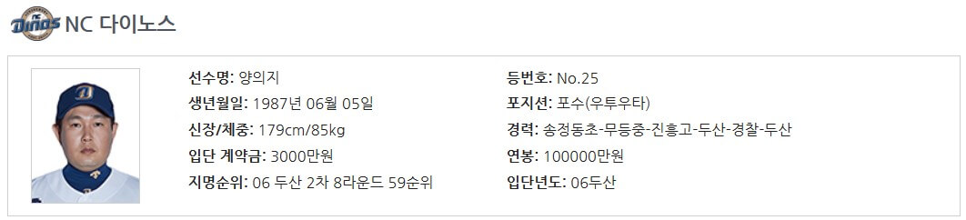 2023WBC양의지