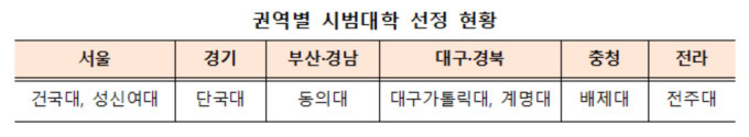 청년고용올케어