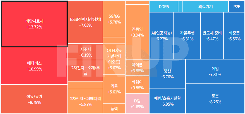 24.07.11(목) 장중 테마동향 및 특징주 정리