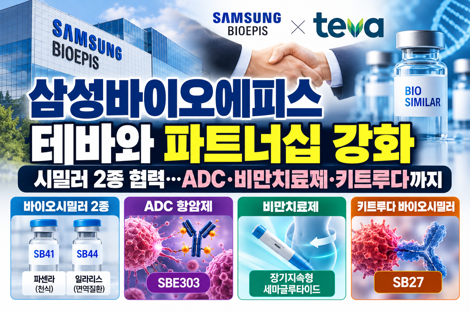 삼성바이오에피스 테바 바이오시밀러 계약과 ADC 비만치료제 키트루다 관련주 정리