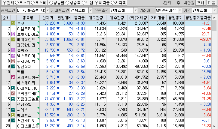 시간외 단일가 특징주