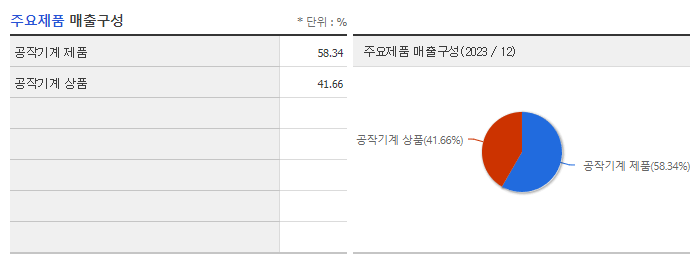 화천기계_주요제품