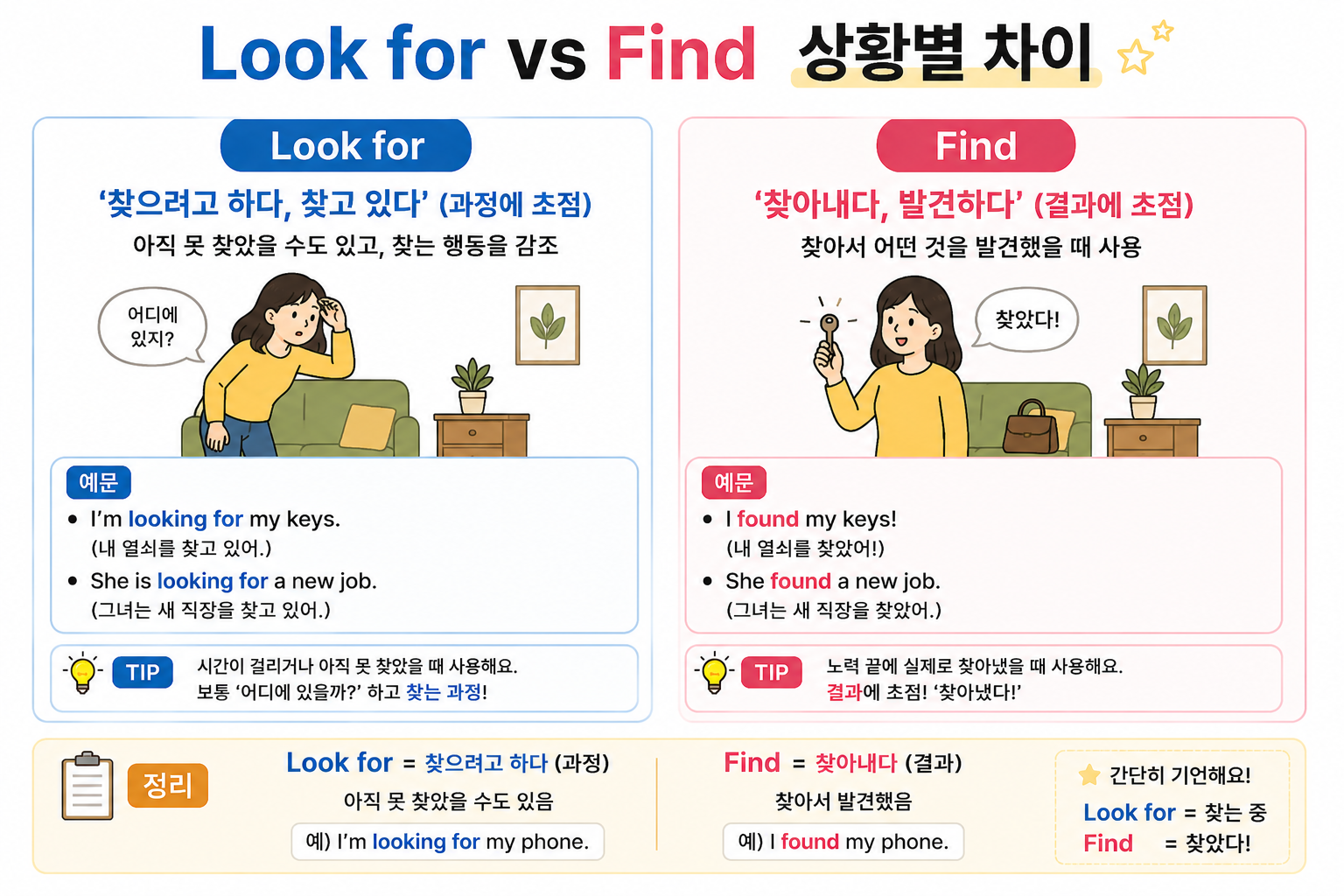 Look for vs Find의 상황별 차이