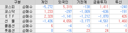 수급