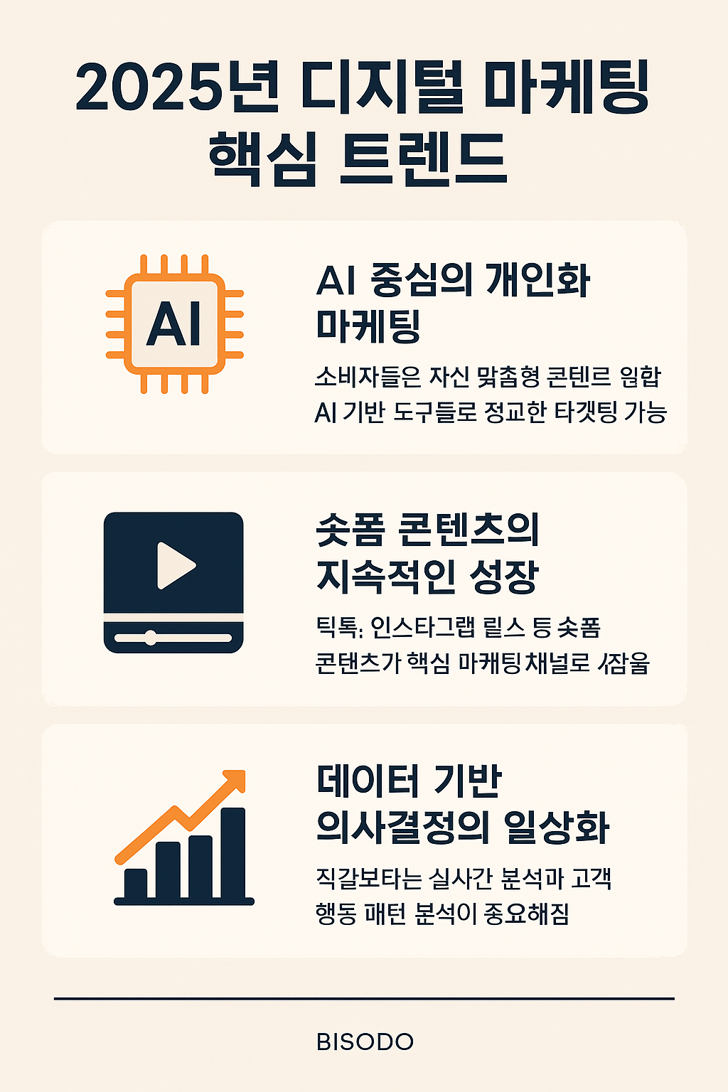 Flowith와 ChatGPT로 시작하는 디지털 마케팅 전략: 2025년 트렌드 반영