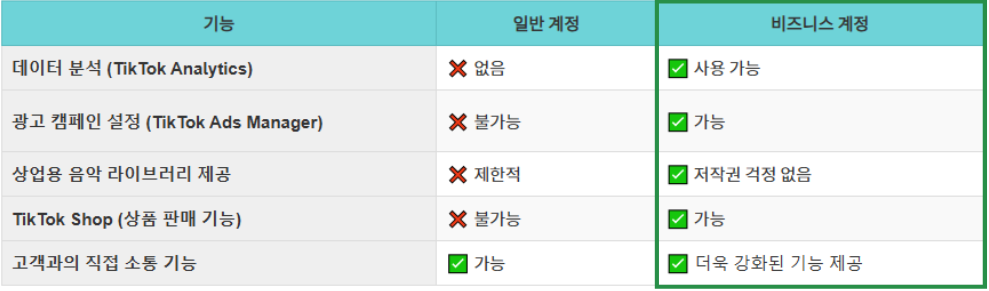 비즈니스 계정 vs 일반계정 차이점