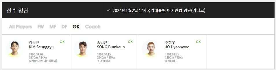 대한민국 대표팀 선수 명단