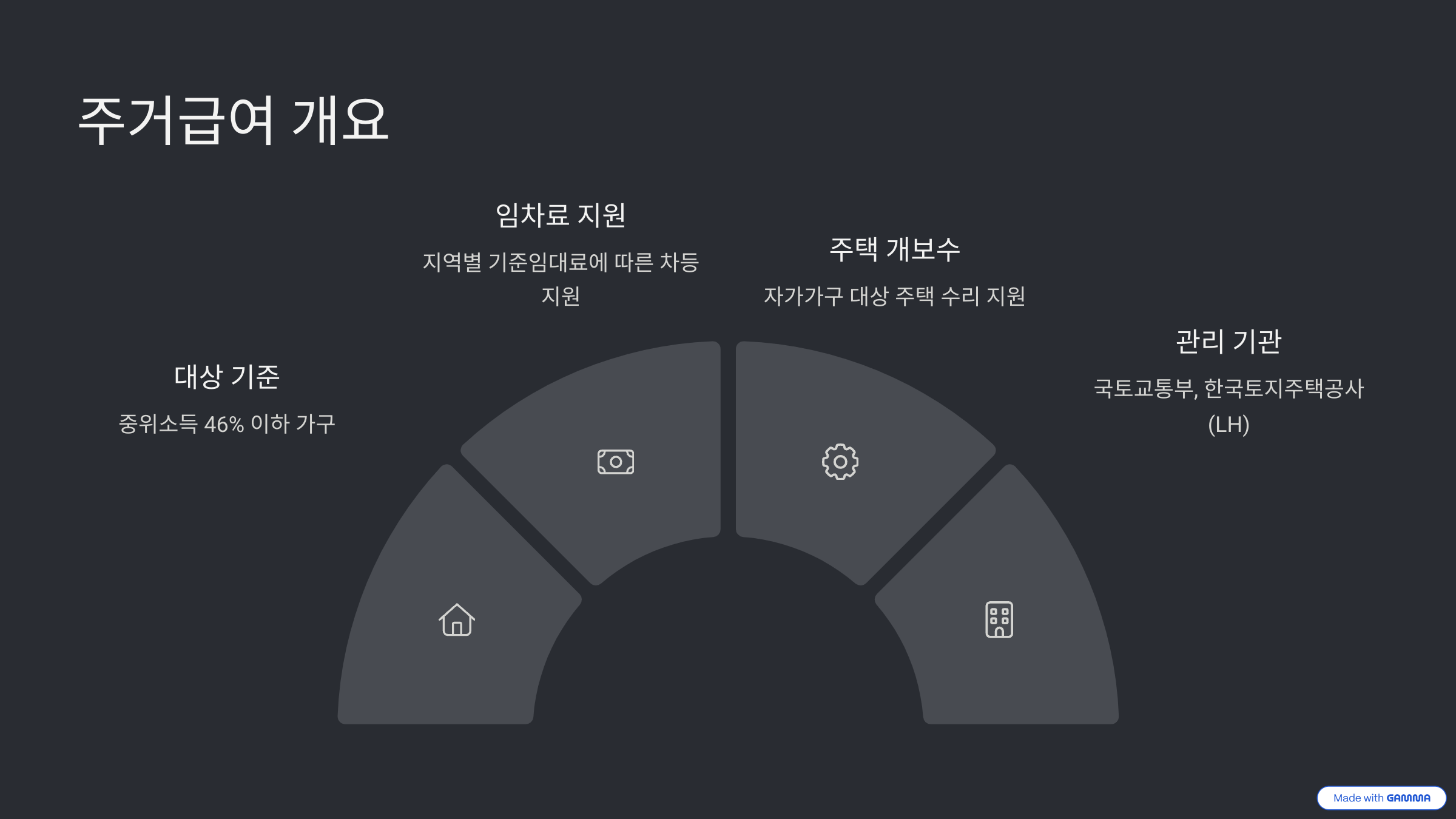 국민기초생활보장 급여 모의계산