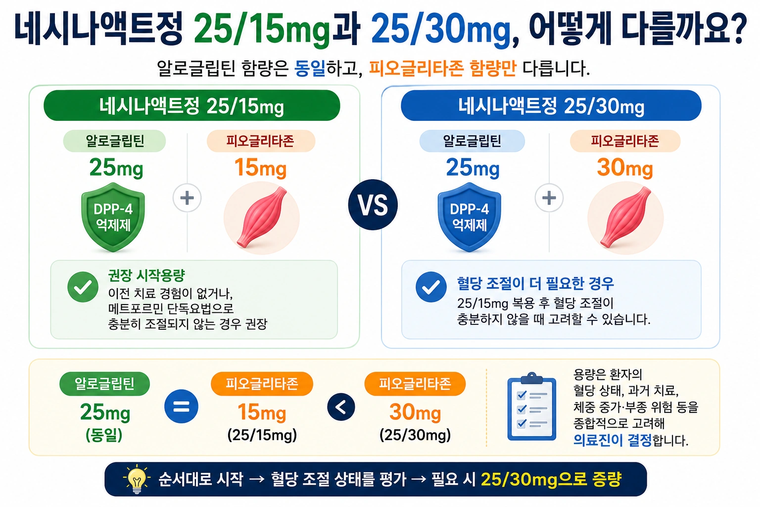 네시나액트정_본문3_용량비교