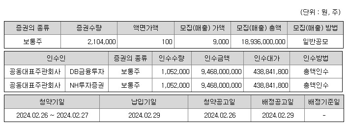 공모개요