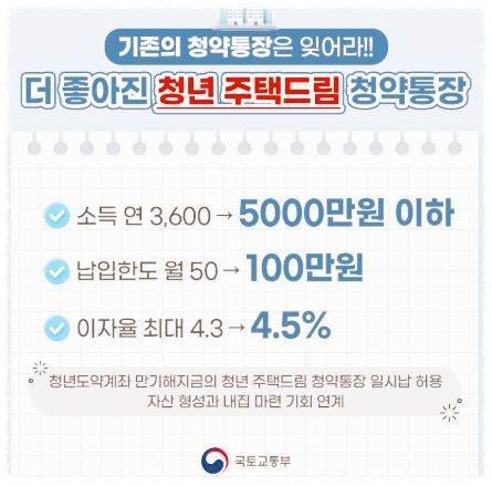 청년주택드림청약 달라진점 비교