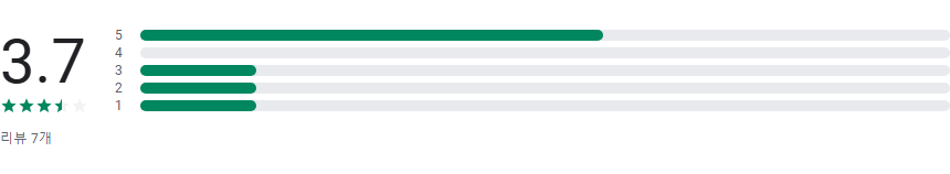 한글이름 영문표기, 영어이름 변환, 한글주소 영어주소 변환하기, 여권이름 영문표기법
