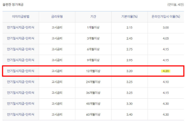 쏠편한-정기예금-금리