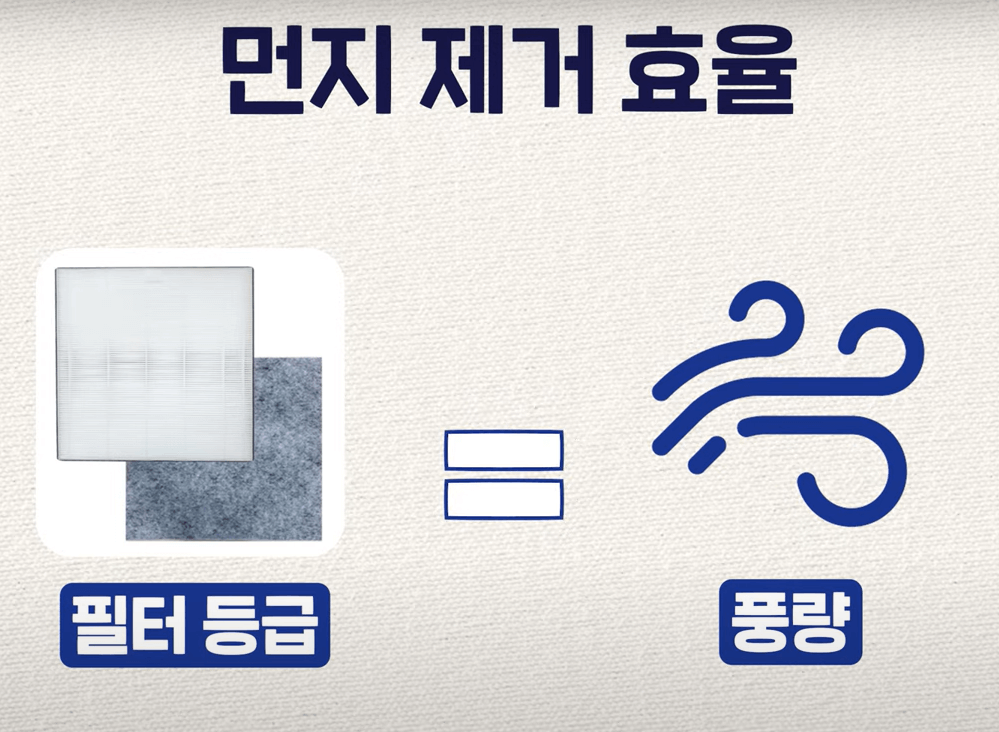 공기청정기 알아보기