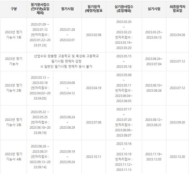 유기농업기능사 시험일정