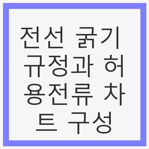 안전한 전기 설비