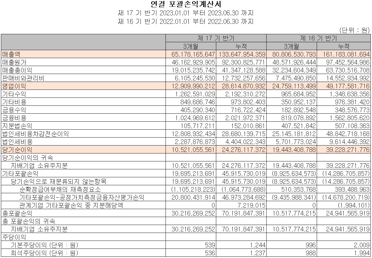 하나머티리얼즈 - 손익계산서