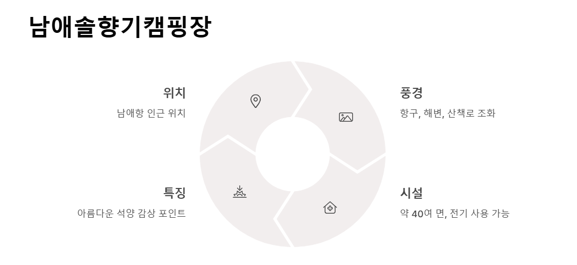 양양 캠핑장 TOP 5 - 자연과 함께하는 최고의 힐링 스팟