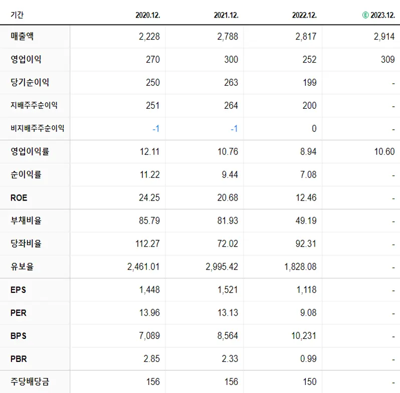 노바렉스 재무제표