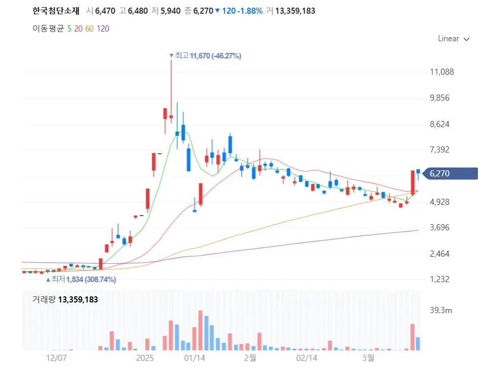 양자산업 양자컴퓨팅 관련주 수혜주
