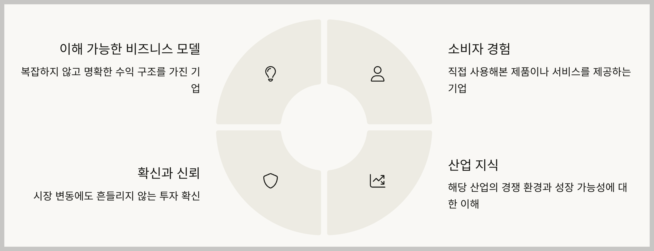 자신이 이해하는 기업에 투자하라: 아는 것이 힘이다