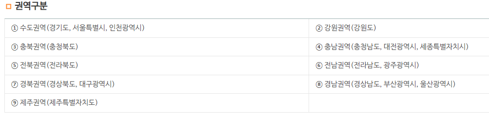 우체국-권역구분표