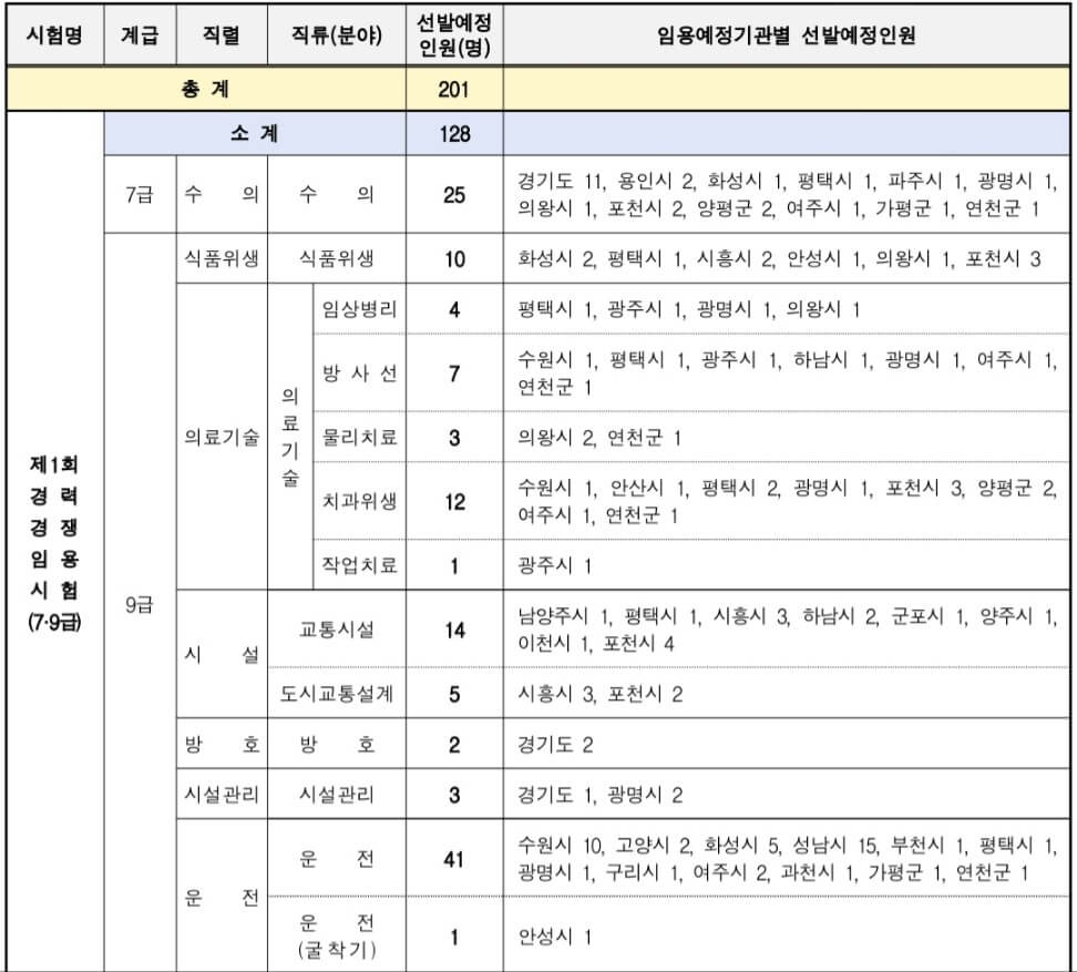 2024-경기도-지방공무원-경력경쟁-선발인원