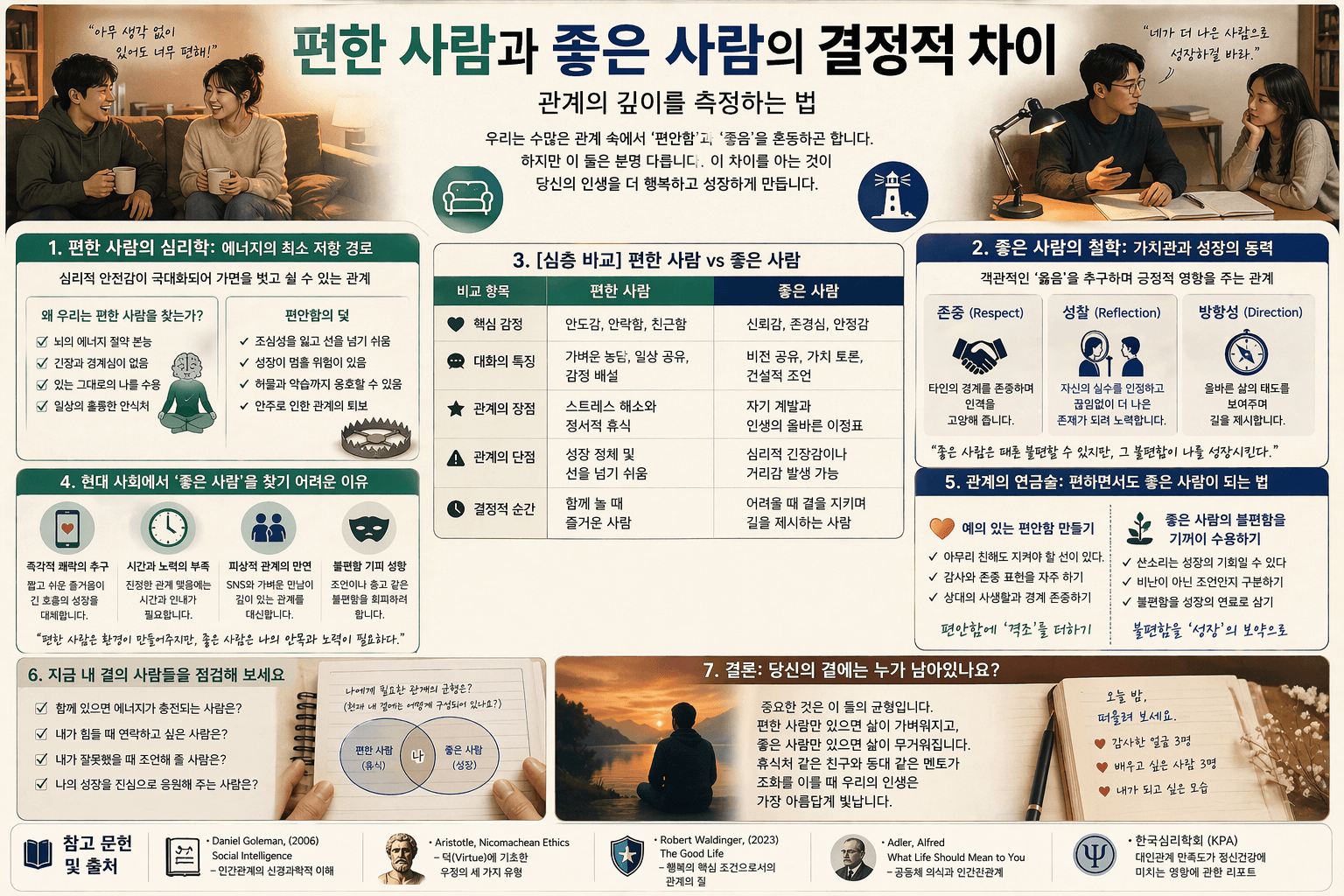 편한 사람 vs 좋은 사람 당신 인생을 바꾸는 관계의 결정적 차이
