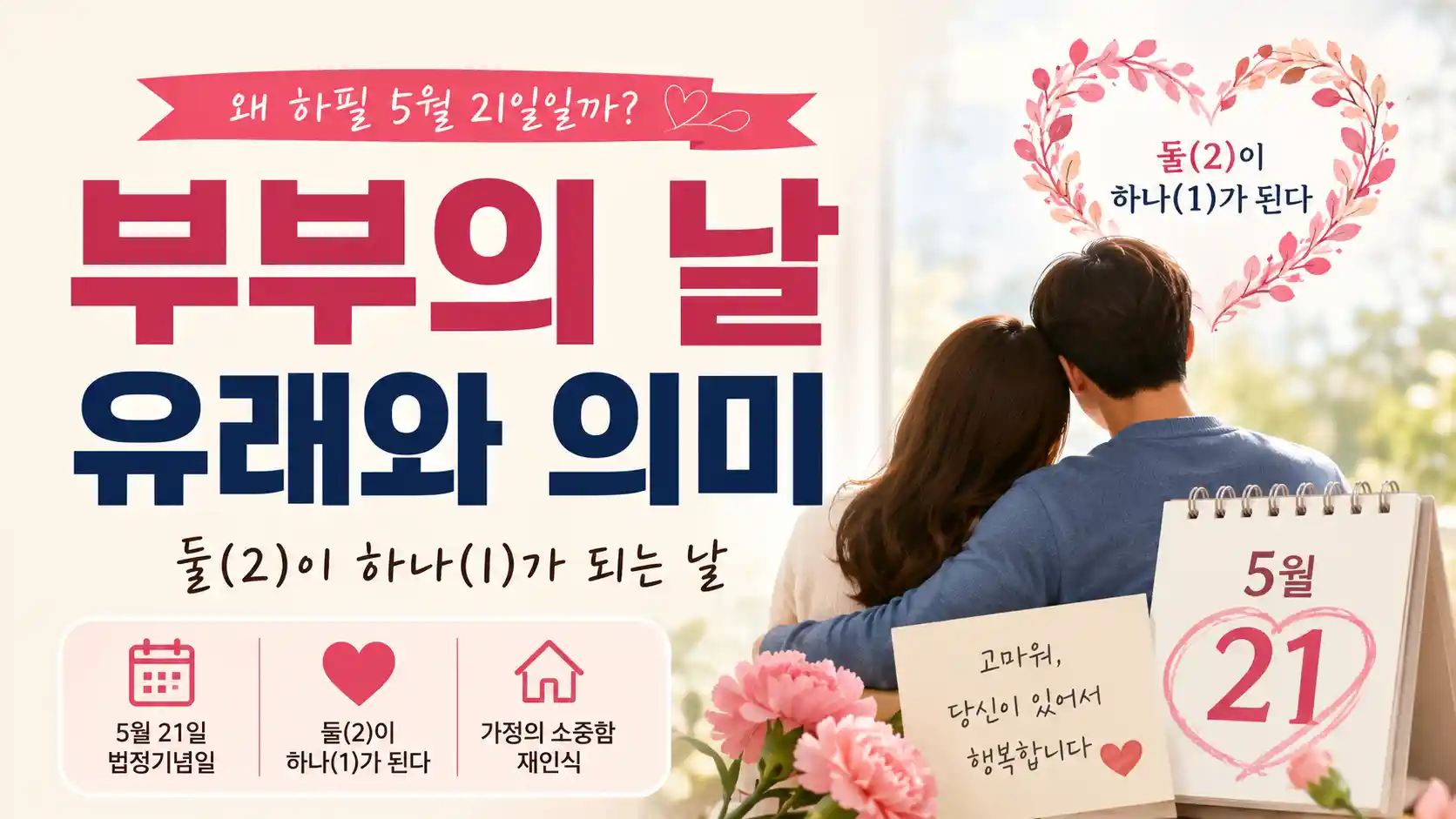 부부의 날 유래와 의미를 담은 글의 썸네일
