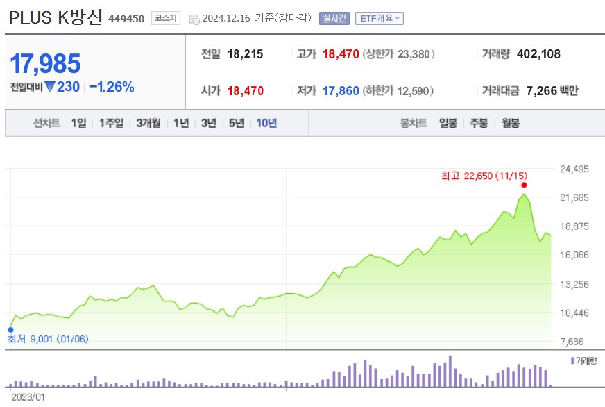 PLUS K방산 주가