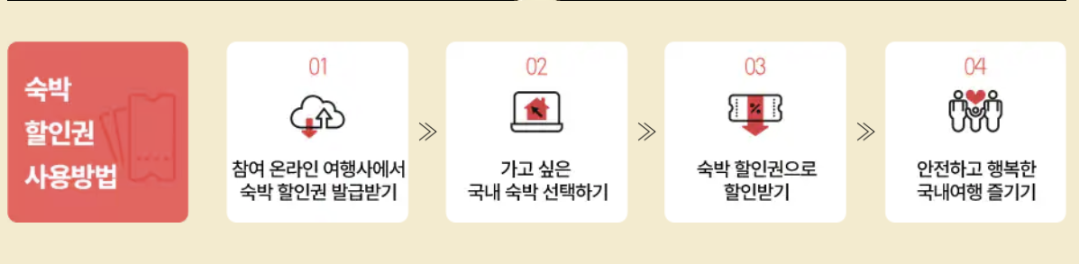 대한민국 숙박세일페스타